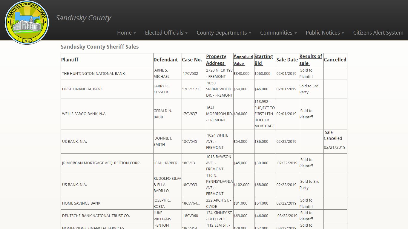 Sandusky County, Ohio - Sheriff Sales